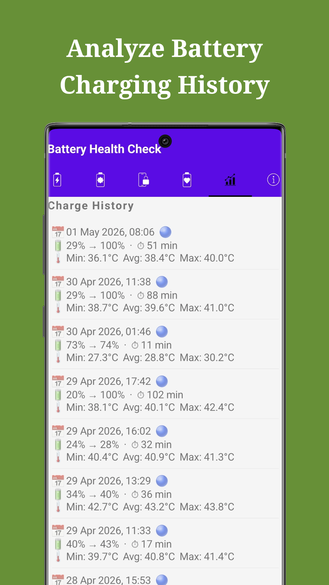Charge History - Log of past charging sessions with temperature data